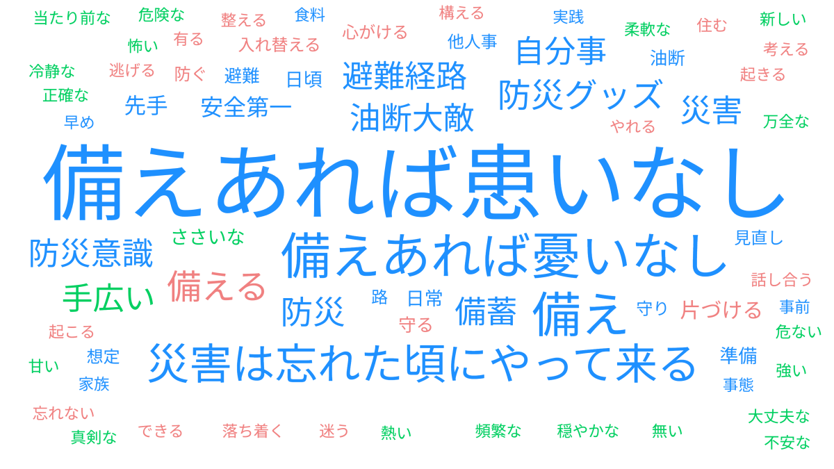 ［災害＆防災に関する意識調査］防災への心構え